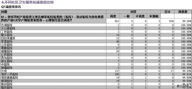 海安公共衛(wèi)生電話回訪項目2.jpg