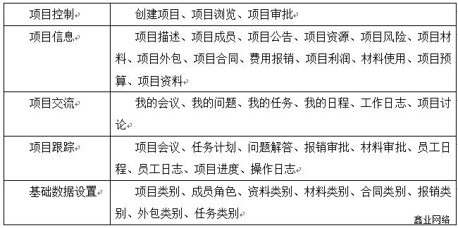 國(guó)動(dòng)ERP表格.jpg